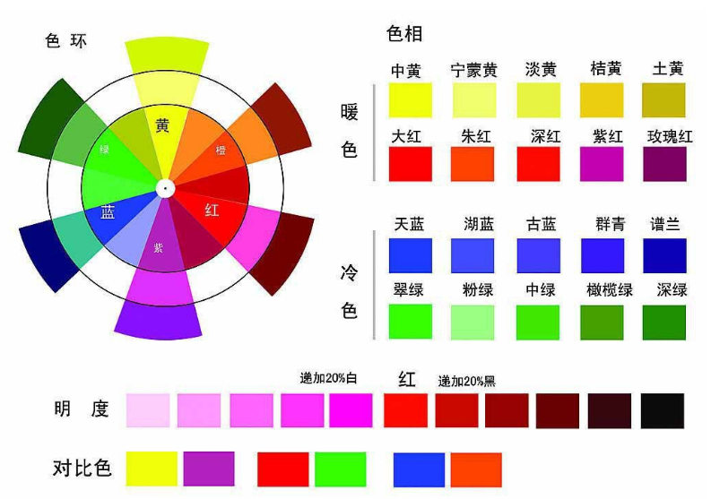 業生產塑料色母顆粒彩色 顏色色母 pp pe abs母粒 環保彩色母(圖13)